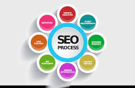 SEO-Process-Explained-Image