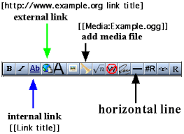 Master Internal Linking