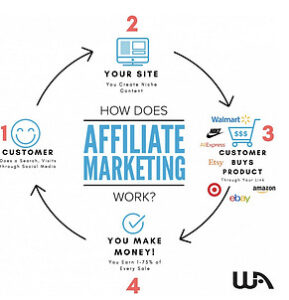 How can Affiliate Marketing Strategies Make You Rich 16 Points? 24 Beginner's Guide To Affiliate Marketing