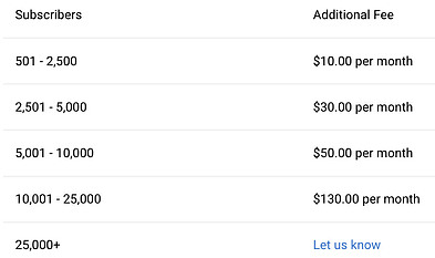 AWeber Pricing Breakdown