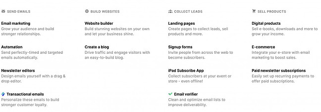 MailerLite CONVERTFUL